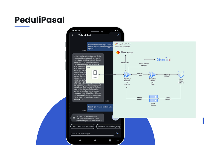 BANGKIT PROJECT - PEDULIPASAL